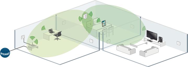 Image du produit Devolo Répéteur WiFi (300 Mbit/s)