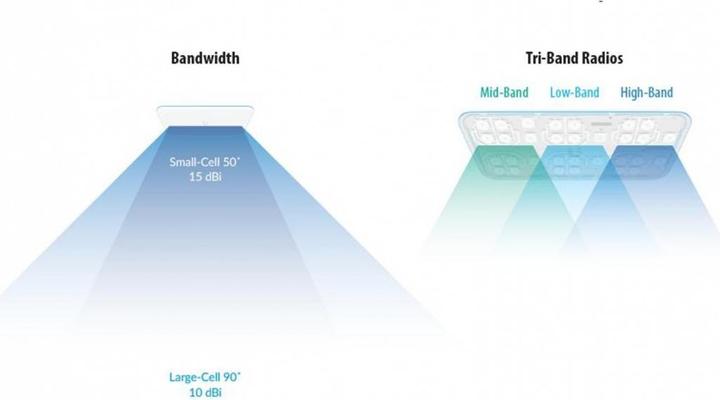 Actual product image Ubiquiti Xg (1733 Mbit/s)
