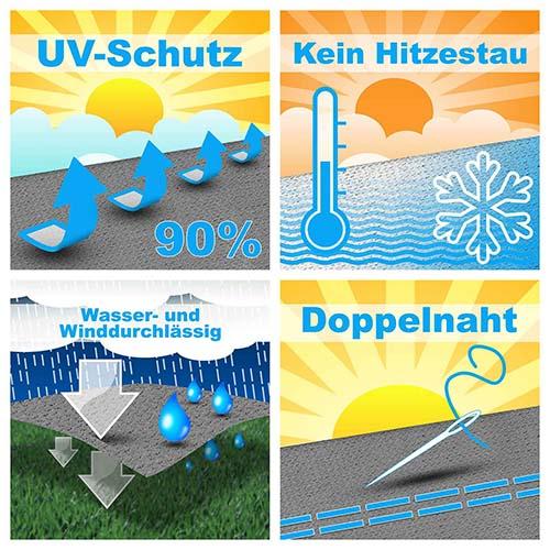 Produktbild Swisshandel24 Sonnensegel Quadrat (7 x 7 m)