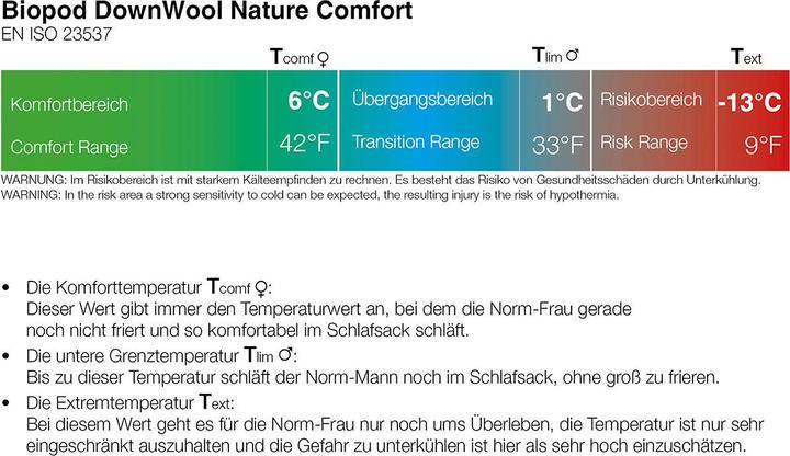 Produktbild Grüezi Bag Biopod DownWool Nature Comfort (215 cm)