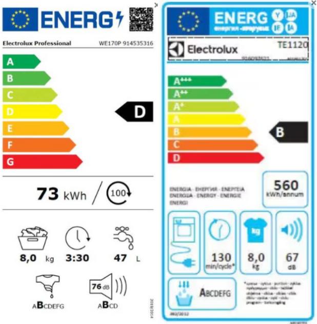Energie-Label Electrolux We170p (8 kg, Links)