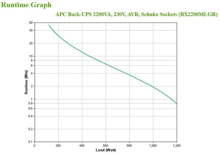 Image du produit APC BX2200MI-GR (2200 VA, 1200 W, Line-interactive Onduleur)