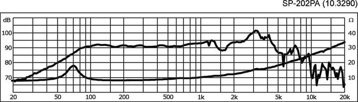 Image du produit Monacor Haut-parleur de basses (1 pièce)