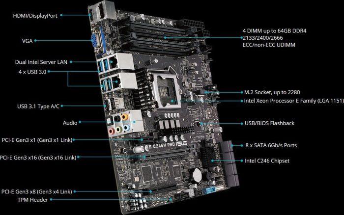Image du produit ASUS C246M PRO (LGA 1151, Intel C246, mATX)