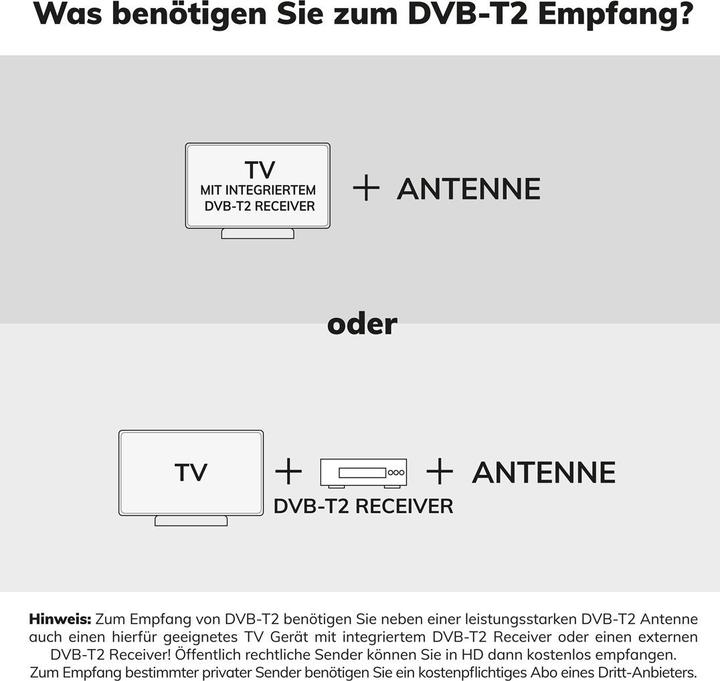 Produktbild Oehlbach Flat Style One DVBT2Antenne (Flachantenne, DVB-T / -T2)