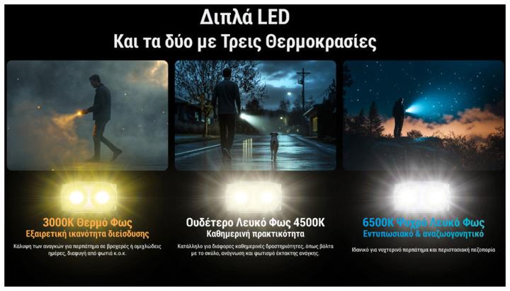 Produktbild Nitecore Tini 3 Keychain Light (4.72 cm, 600 lm)