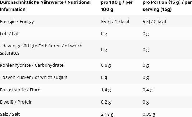 Nutritional values and ingredients Inlead Classic sauce (350 g)