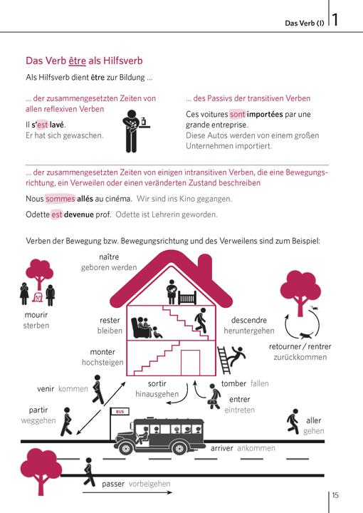 Produktbild Langenscheidt Zeiten mit System Französisch (Deutsch, 2025)