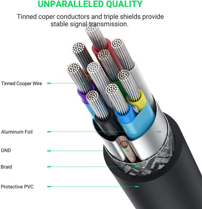 Immagine prodotto Ugreen USB-C — USB Micro B (1 m, USB 3.2 Gen 1)