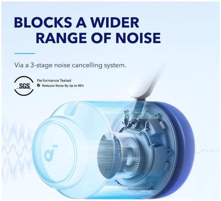 Immagine prodotto soundcore Spazio Q45 (ANC, 65 h, Cablato, Senza fili)