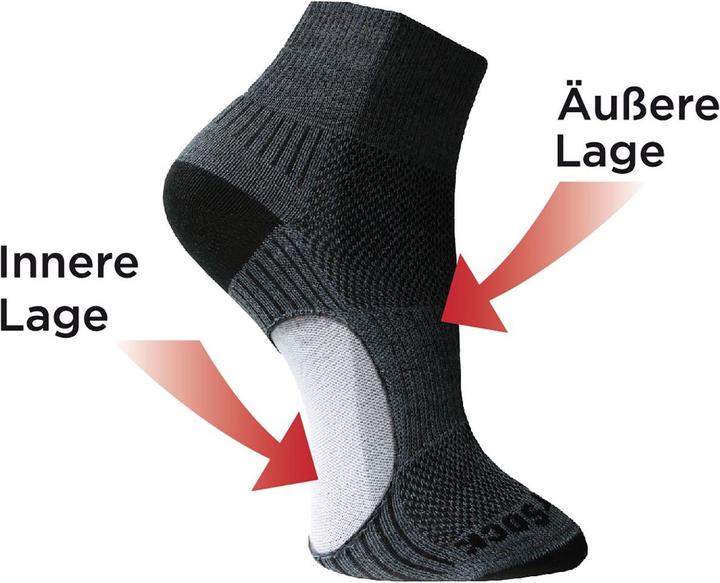 Produktbild Wrightsock Coolmesh II Merino Crew Socke (34 - 37)