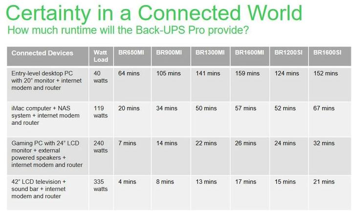Actual product image APC USV BR1300MI, 1300VA/780W (1.30 VA, 780 W, Line-interactive UPS)
