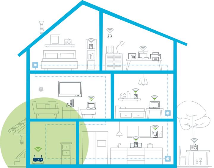 Image du produit Devolo Magic 2 Kit Multiroom WiFi Magic 2-1-3 (2400 Mbit/s)