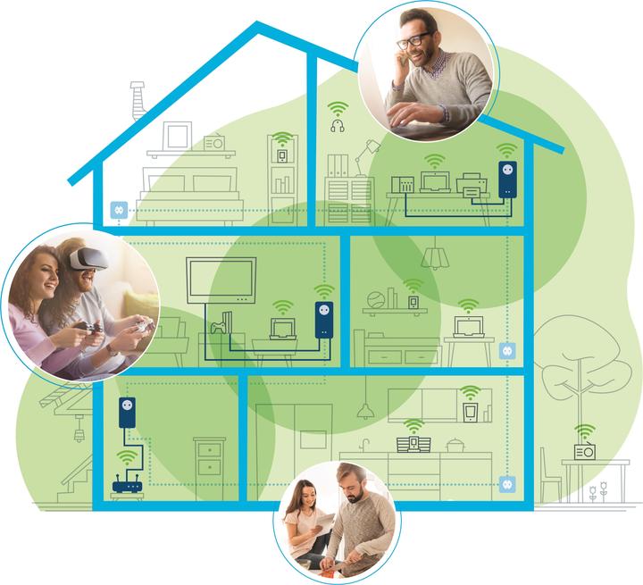 Image du produit Devolo Magic 2 Kit Multiroom WiFi Magic 2-1-3 (2400 Mbit/s)