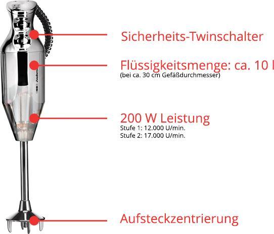 Produktbild Unold ESGE-Zauberstab M 200 (EU-Stecker)