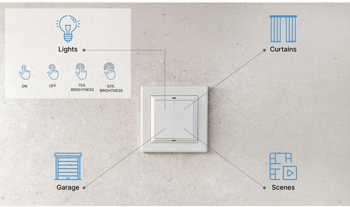 Produktbild Shelly BLU Wall Switch 4 - Stand-Alone