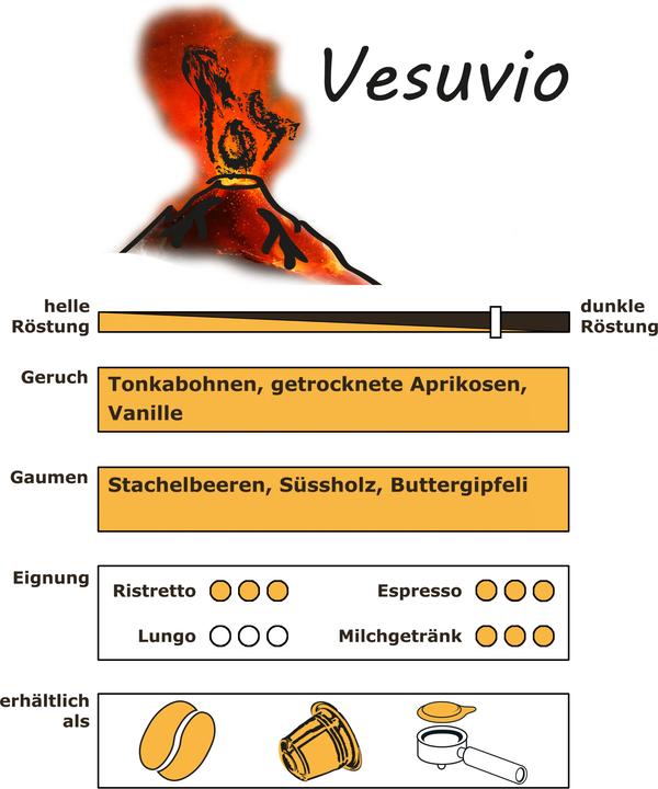 Image du produit RickliS Kaffeerösterei Vesuvio (40 x Port.)
