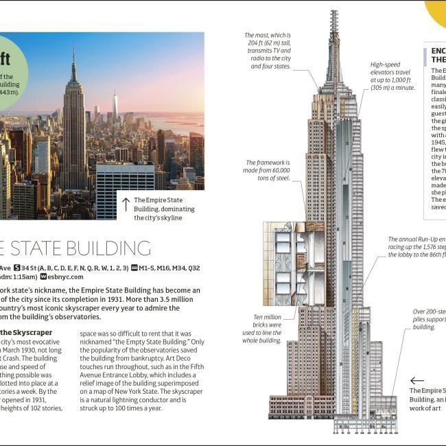 Actual product image DK Eyewitness New York City Mini Map and Guide