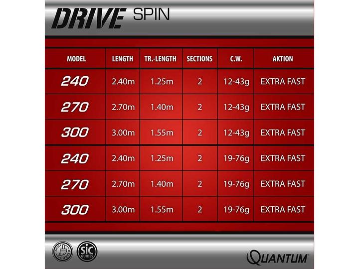 Image du produit Quantum Drive Spin (Canne à lancer, 270 cm)