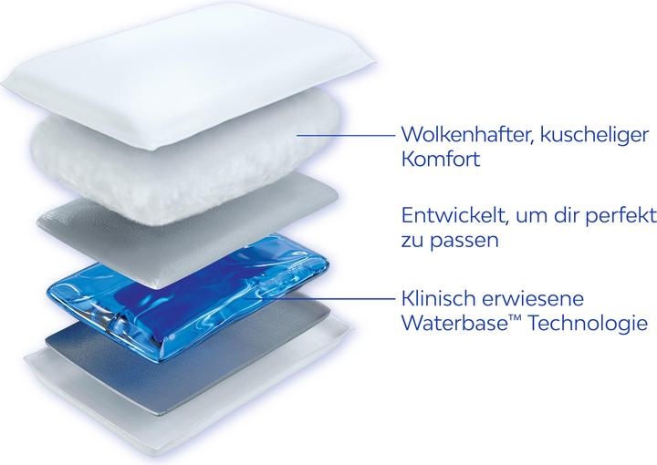 Produktbild Mediflow Original Wasserkissen (50 x 70 cm)