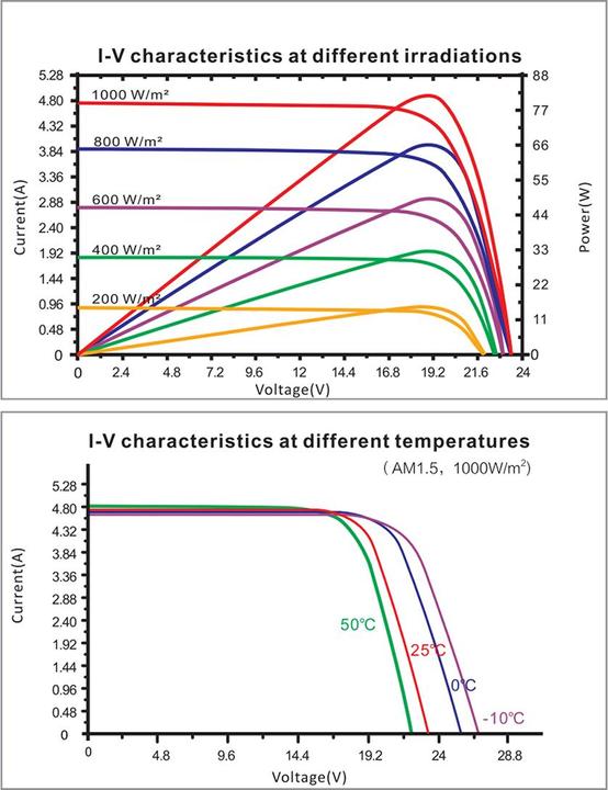 Nutritional values and ingredients Enjoy solar Monocrystalline solar module 80W/12V (80 W)