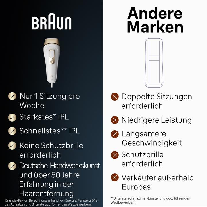 Actual product image Braun Silk Expert Pro 5 PL5140
