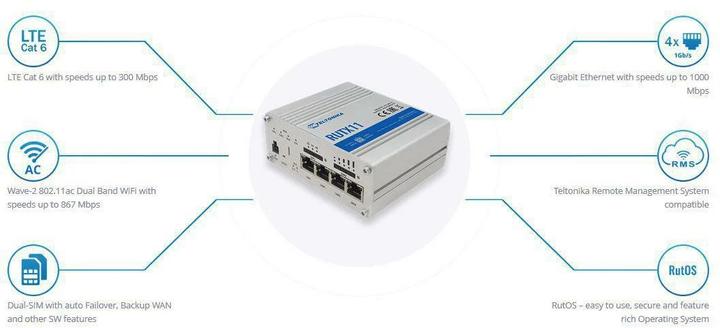 Image du produit Teltonika RUTX11