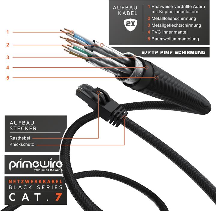 Actual product image Primewire Network cable CAT.7, RJ-45, Ethernet, patch cable CAT 7, cotton jacket, Gigabit LAN cable (S/FTP, CAT7, 15 m)