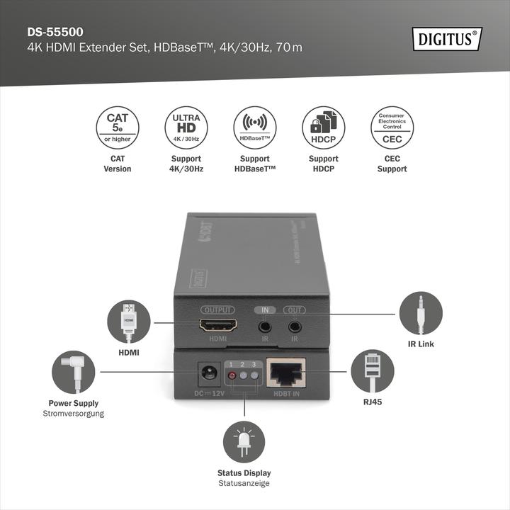 Actual product image Digitus 4K HDMI Extender Set