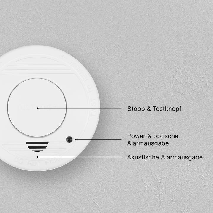 Actual product image Smartwares Rm250