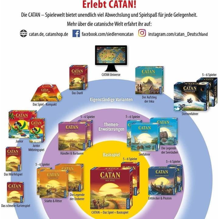 Actual product image Kosmos CATAN - The Game (German)