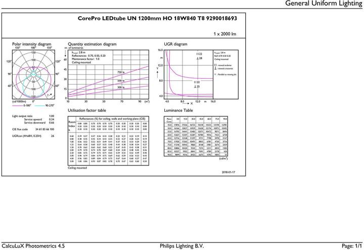 Produktbild Philips CorePro LEDtube (G13, 18 W, 2000 lm, 1 x, E)