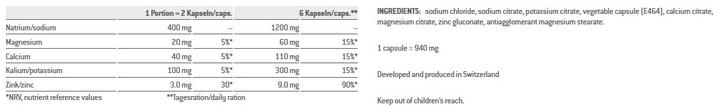 Nutritional values and ingredients Sponser Salt (1 Piece, Capsules, 120 g)