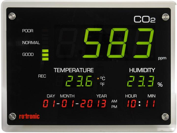 CO2 Display zur Überwachung der Raumluftqualität