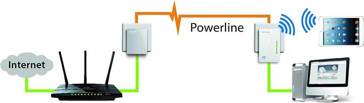 Immagine prodotto TP-Link Tl-Wpa4220 Kit (600 Mbit/s)