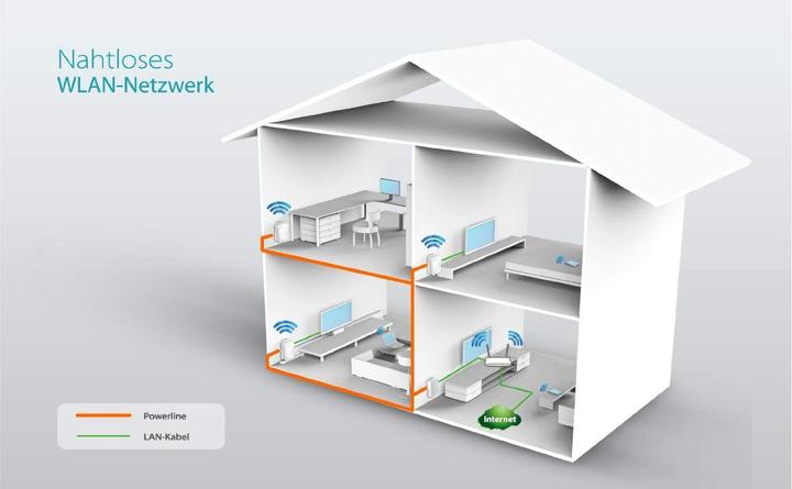Image du produit TP-Link Tl-Wpa4220 Kit (600 Mbit/s)