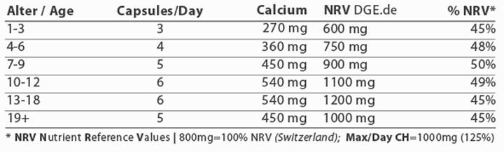 Nutritional values and ingredients Energybalance Calcium citrate (180 Piece, Capsules, 101 g)