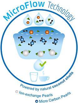 Produktbild Brita Maxtra+ Filterkartusche (6 x)