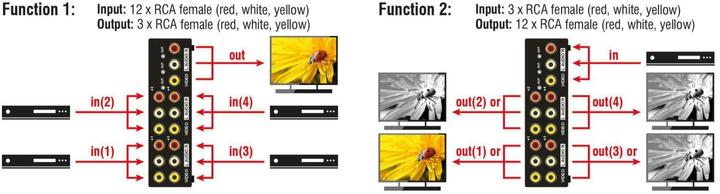 Image du produit Delock Changer d'audio / vidéo