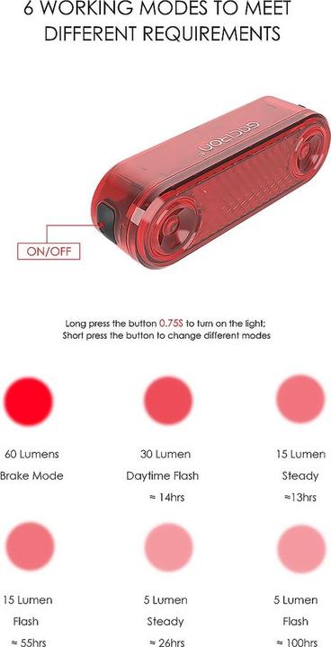 Actual product image Mobygo Rücklicht Gaciron W12BR (60 lm, 60 lm)