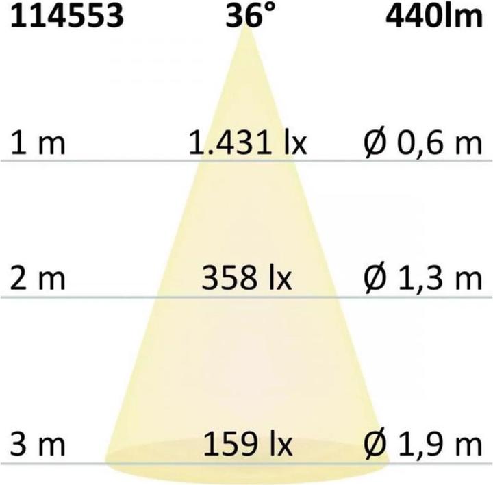 Actual product image Isoled illuminants (GU10, 5.50 W, 440 lm, 1 x, E)