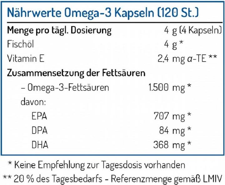Nutritional values and ingredients Norsan Omega-3 Fish Oil (120 Piece, Capsules, 254 g)