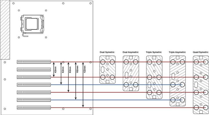 Image du produit Alphacool Connecteur GPX SLI - Plexi asymétrique double