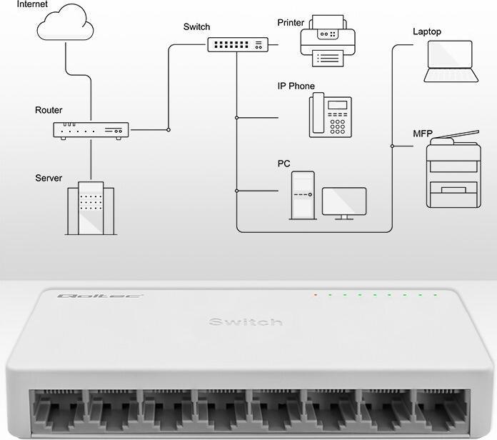 Actual product image Qoltec Netzwerk SWITCH 8xRJ45 Port 1000Mbps LAN (8 Ports)