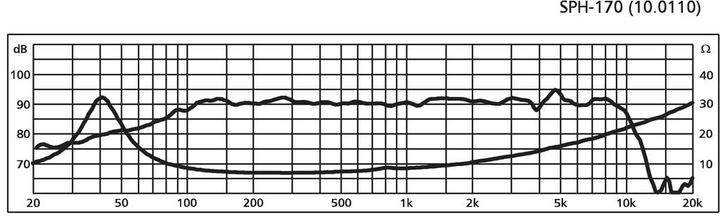 Produktbild Monacor HiFiLautsprecher (1 Stk.)