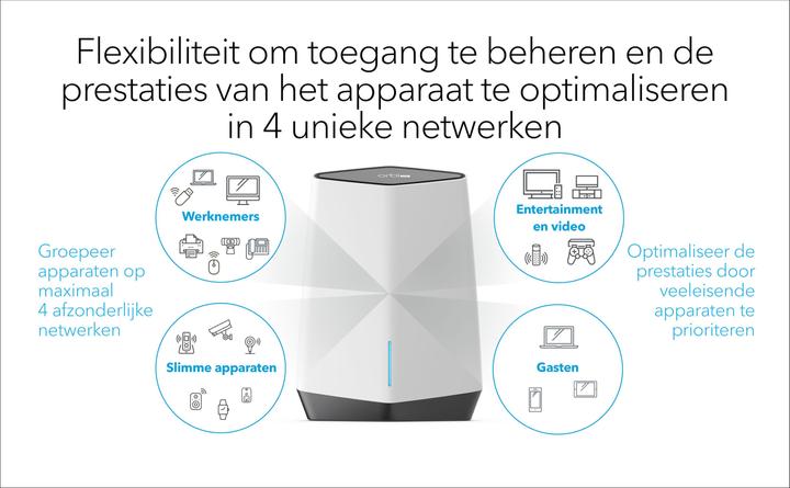 Produktbild Netgear Orbi Pro WiFi 6 AX6000 Mesh System (SXK80B3) 3er Set
