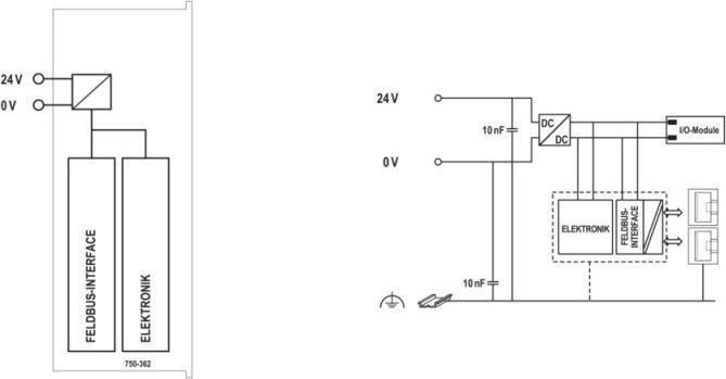 Image du produit Wago 750-362 - Coupleur de bus de terrain Modbus TCP - 4ème génération