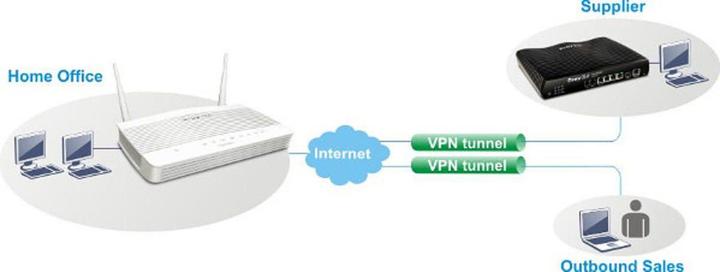 Actual product image Draytek Vigor2762:VDSL Firewall VPN Modem