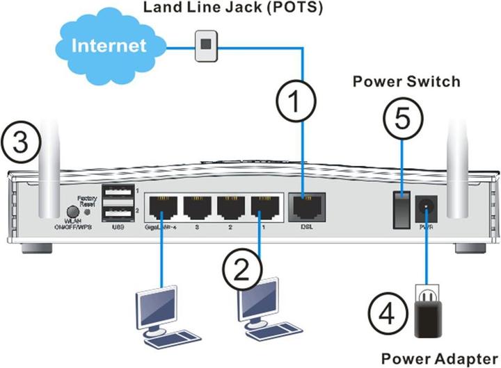 Actual product image Draytek Vigor2762:VDSL Firewall VPN Modem