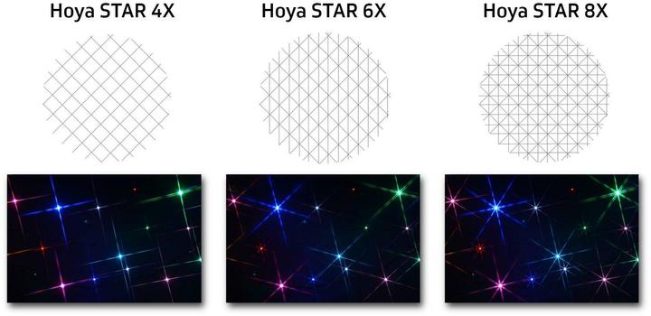 Image du produit Hoya Filtre à effets Star 8x 67mm (action de réduction) (67 mm, Filtres d'effet, 67 mm)